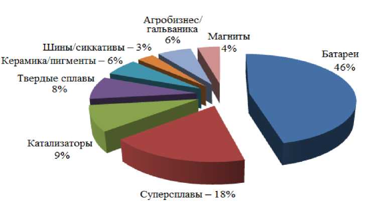Приказ Росстандарта №1890 от 15.12.2016, https://oei-analitika.ru