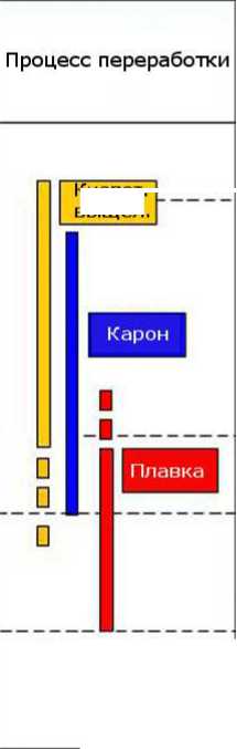 Приказ Росстандарта №1890 от 15.12.2016, https://oei-analitika.ru