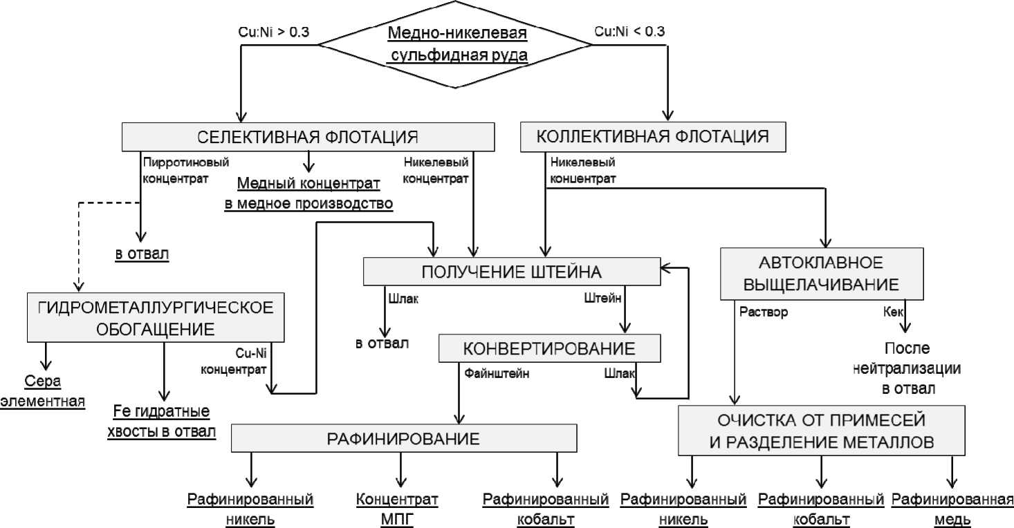 Приказ Росстандарта №1890 от 15.12.2016, https://oei-analitika.ru