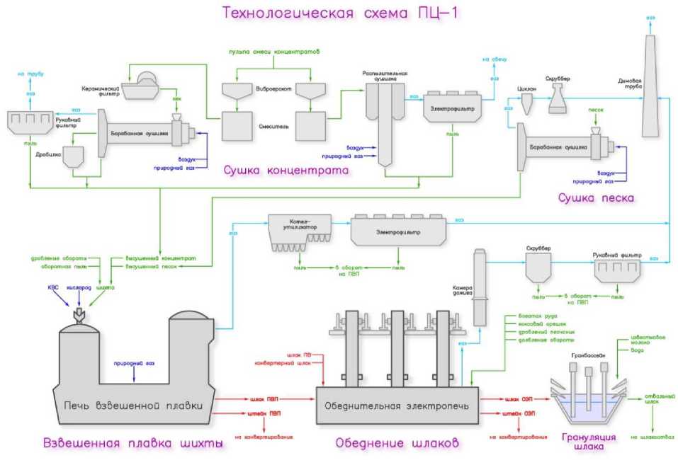 Приказ Росстандарта №1890 от 15.12.2016, https://oei-analitika.ru