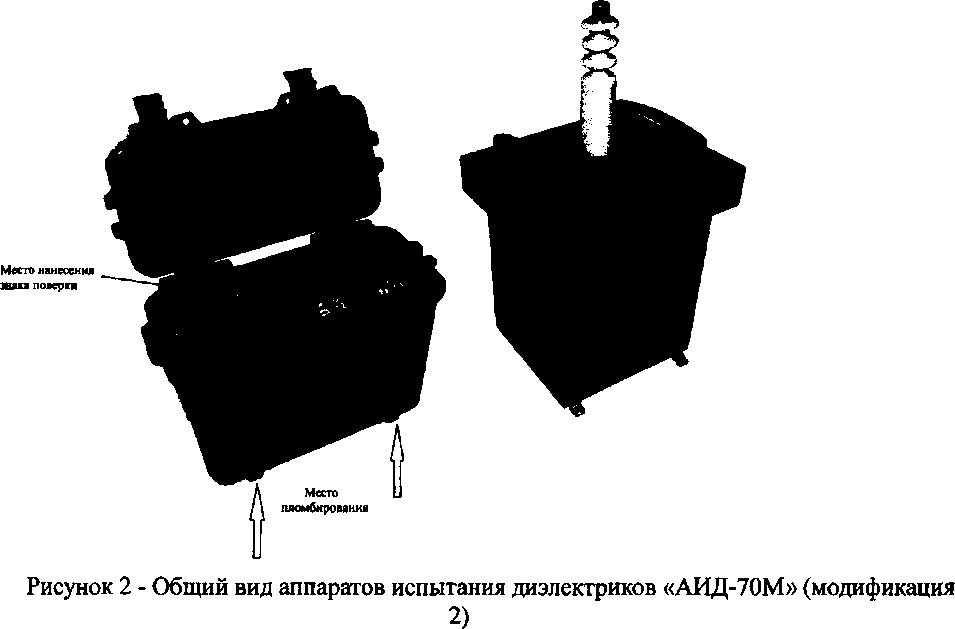 Приказ Росстандарта №1996 от 26.12.2016, https://oei-analitika.ru