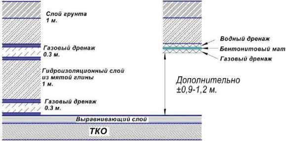 Приказ Росстандарта №1885 от 15.12.2016, https://oei-analitika.ru