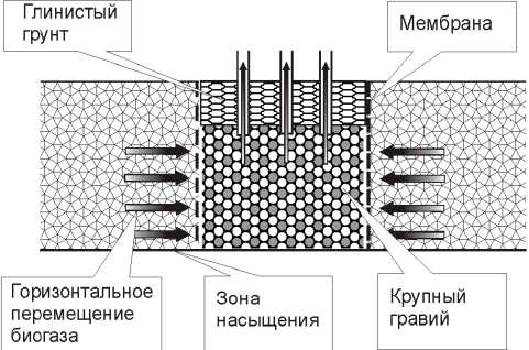 Приказ Росстандарта №1885 от 15.12.2016, https://oei-analitika.ru