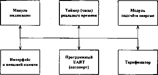 Приказ Росстандарта №9 от 10.01.2017, https://oei-analitika.ru