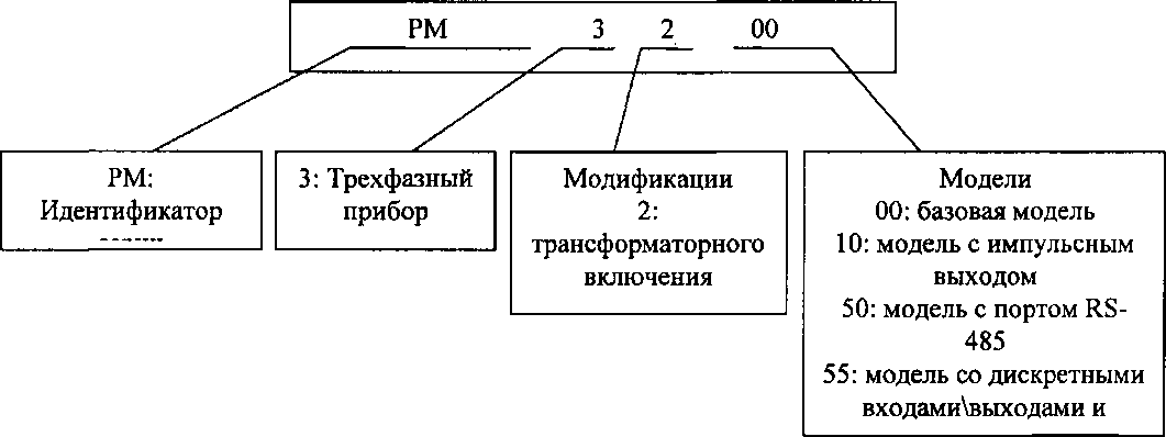 Приказ Росстандарта №385 от 27.02.2017, https://oei-analitika.ru