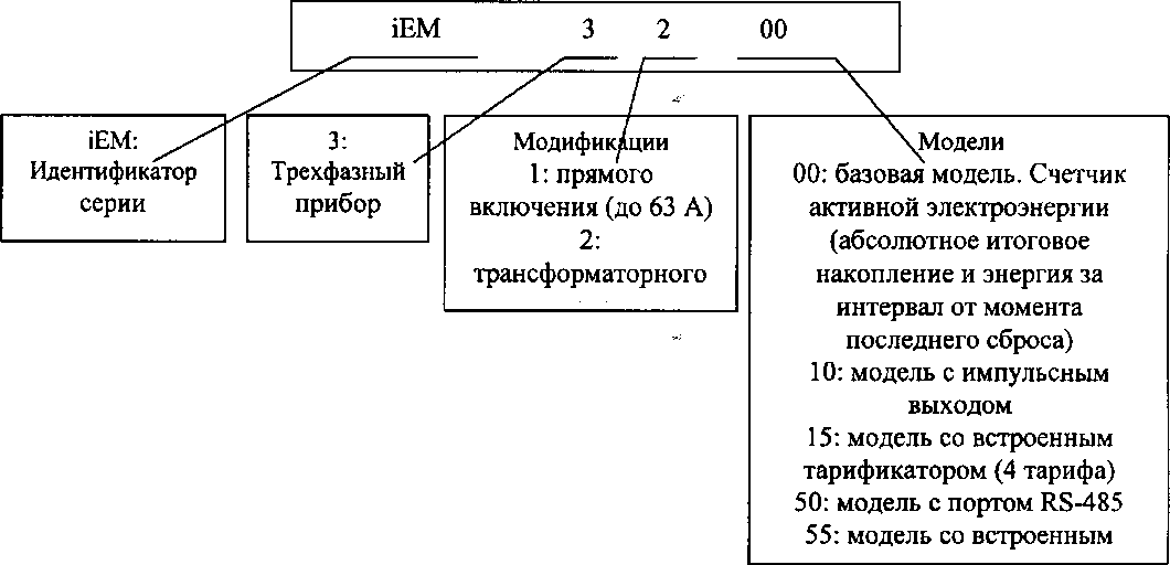 Приказ Росстандарта №386 от 27.02.2017, https://oei-analitika.ru