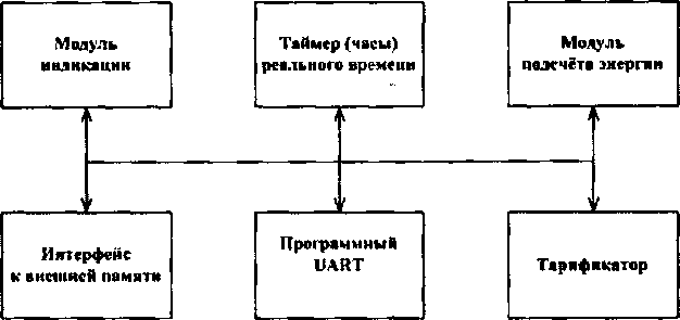 Приказ Росстандарта №430 от 02.03.2017, https://oei-analitika.ru