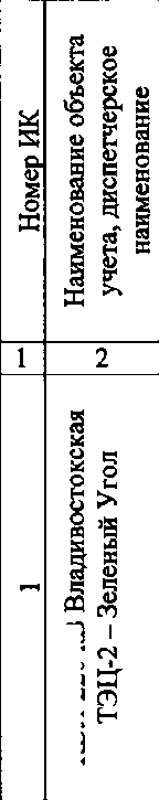 Приказ Росстандарта №503 от 10.03.2017, https://oei-analitika.ru
