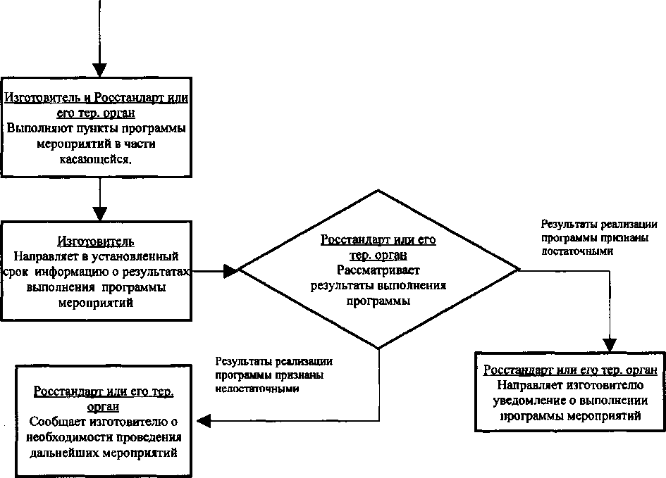 Приказ Росстандарта №647 от 29.03.2017, https://oei-analitika.ru