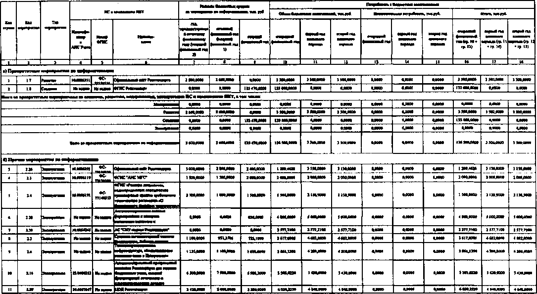 Приказ Росстандарта №652 от 30.03.2017, https://oei-analitika.ru