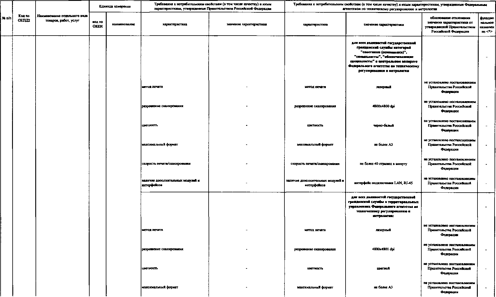 Приказ Росстандарта №739 от 11.04.2017, https://oei-analitika.ru