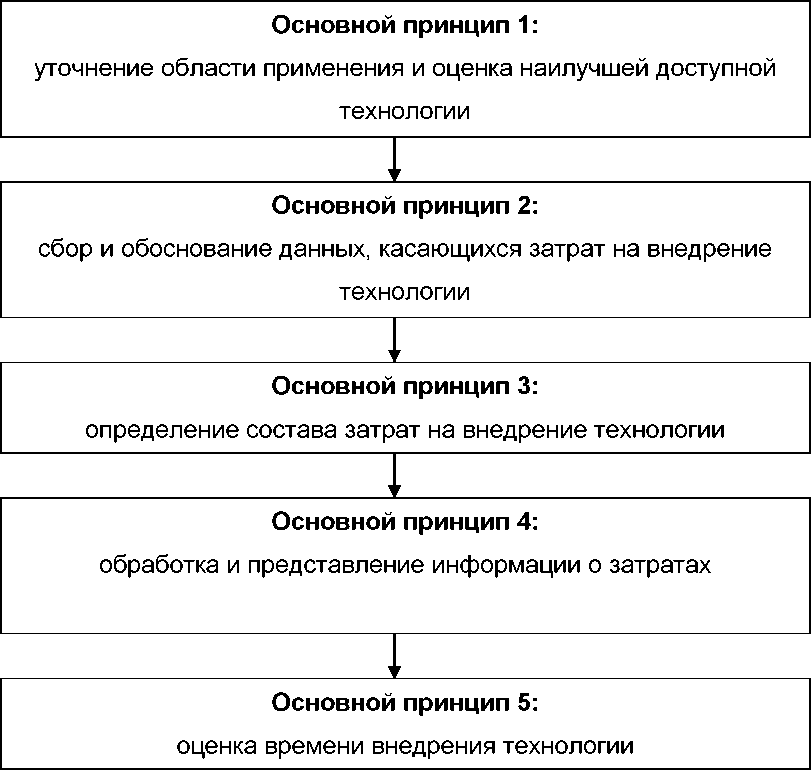 Приказ Росстандарта №1880 от 15.12.2016, https://oei-analitika.ru