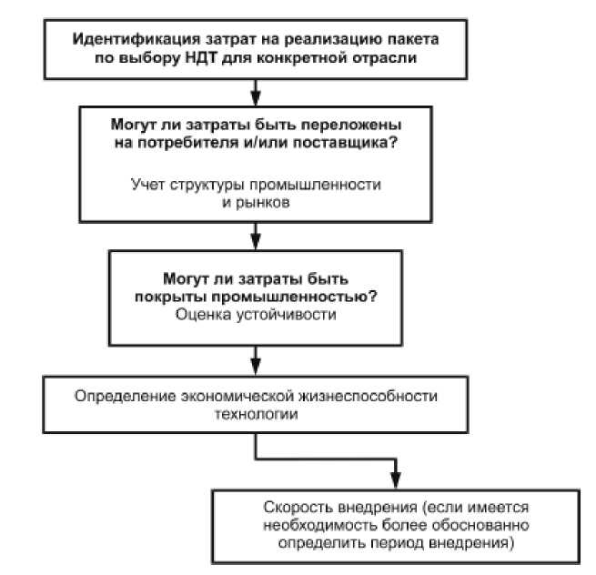 Приказ Росстандарта №1880 от 15.12.2016, https://oei-analitika.ru
