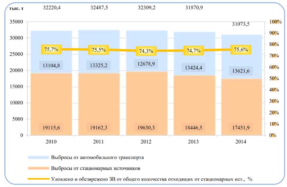Приказ Росстандарта №1880 от 15.12.2016, https://oei-analitika.ru