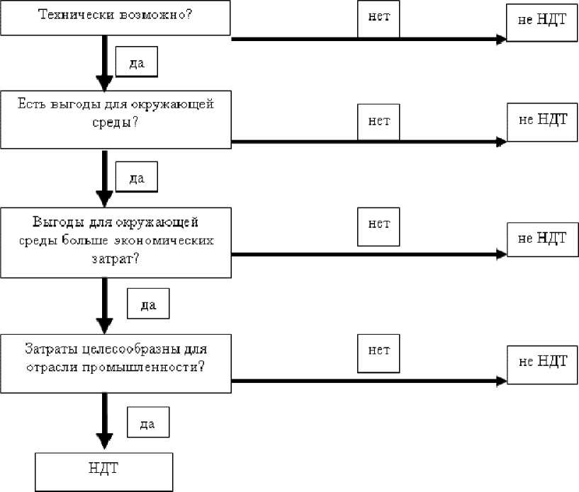 Приказ Росстандарта №1880 от 15.12.2016, https://oei-analitika.ru