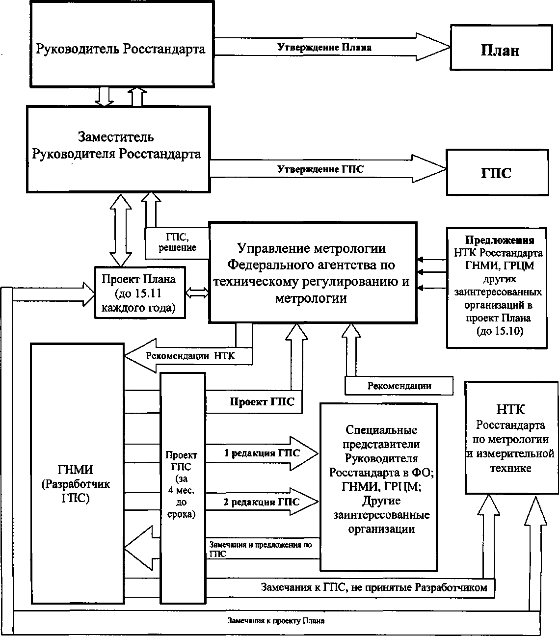 Приказ Росстандарта №1832 от 31.08.2017, https://oei-analitika.ru