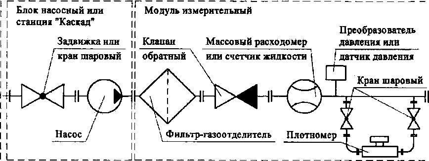 Приказ Росстандарта №1991 от 22.09.2017, https://oei-analitika.ru