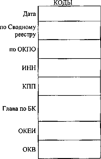 Приказ Росстандарта №1642 от 28.07.2017, https://oei-analitika.ru