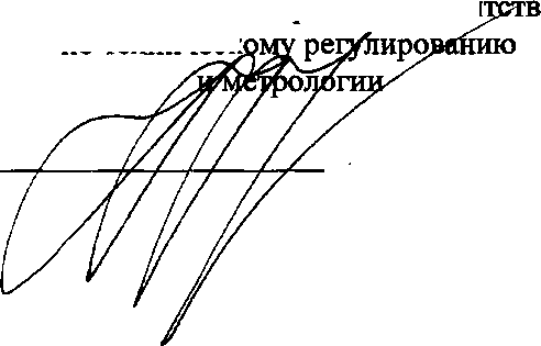Приказ Росстандарта №2439 от 15.11.2017, https://oei-analitika.ru
