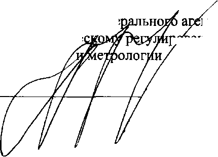 Приказ Росстандарта №2511 от 15.11.2017, https://oei-analitika.ru