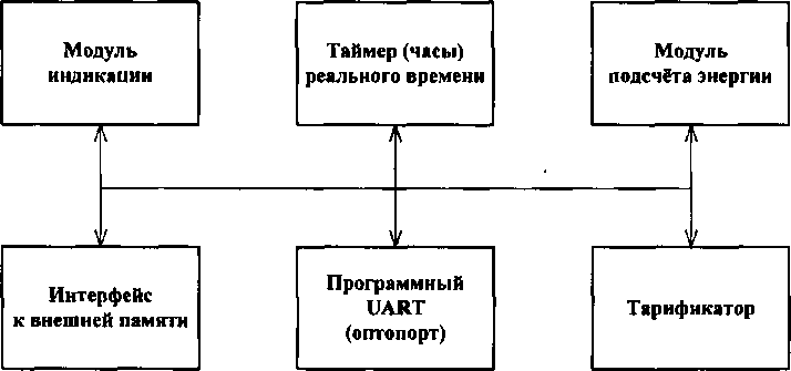 Приказ Росстандарта №2910 от 21.12.2017, https://oei-analitika.ru