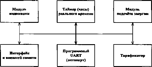 Приказ Росстандарта №2909 от 21.12.2017, https://oei-analitika.ru