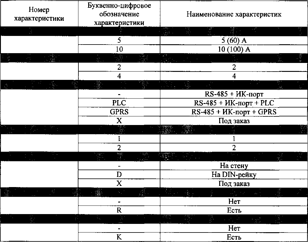 Приказ Росстандарта №261 от 08.02.2018, https://oei-analitika.ru