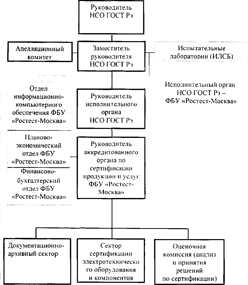 Приказ Росстандарта №3032 от 29.12.2017, https://oei-analitika.ru