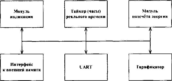 Приказ Росстандарта №478 от 16.03.2018, https://oei-analitika.ru