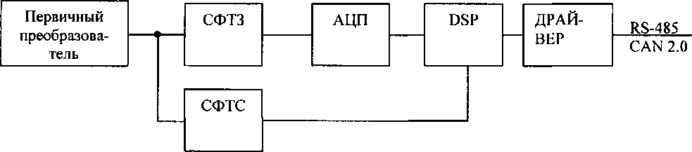 Приказ Росстандарта №814 от 27.04.2018, https://oei-analitika.ru 