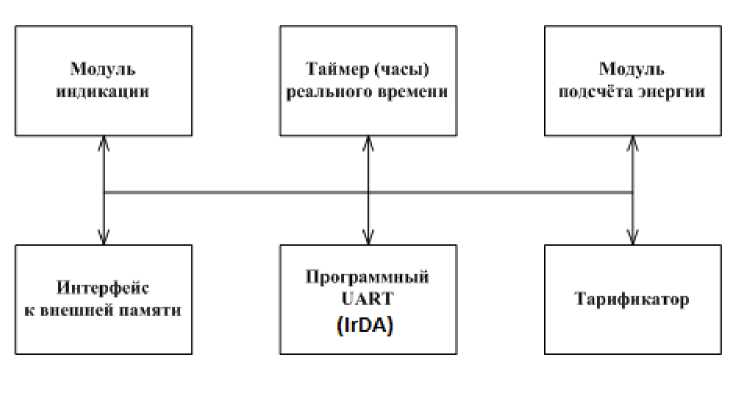 Приказ Росстандарта №856 от 07.05.2018, https://oei-analitika.ru