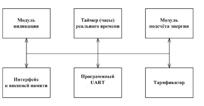 Приказ Росстандарта №868 от 07.05.2018, https://oei-analitika.ru