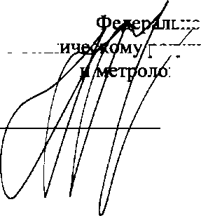 Приказ Росстандарта №927 от 15.05.2018, https://oei-analitika.ru