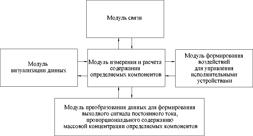 Приказ Росстандарта №963 от 18.05.2018, https://oei-analitika.ru