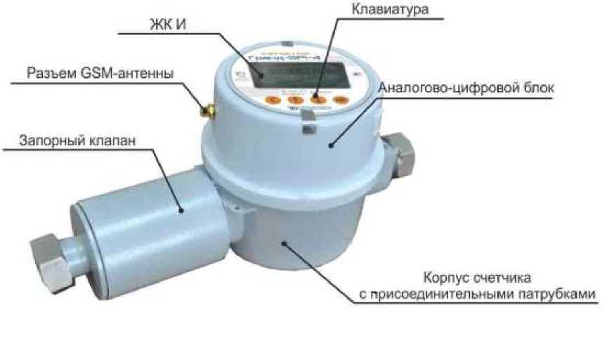 Приказ Росстандарта №964 от 18.05.2018, https://oei-analitika.ru
