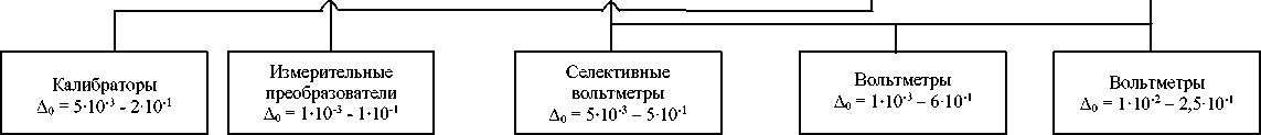 Приказ Росстандарта №1053 от 29.05.2018, https://oei-analitika.ru