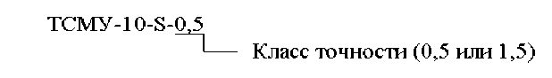 Приказ Росстандарта №2049 от 25.09.2018, https://oei-analitika.ru
