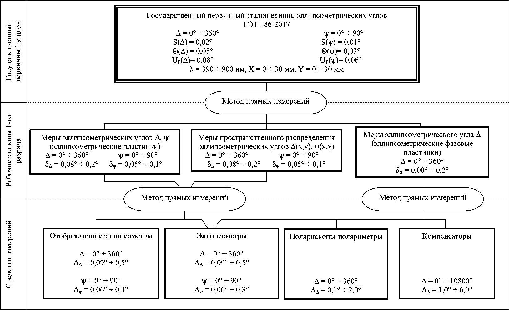 Приказ Росстандарта №2221 от 22.10.2018, https://oei-analitika.ru