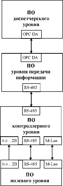 Приказ Росстандарта №2233 от 24.10.2018, https://oei-analitika.ru