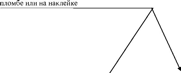 Приказ Росстандарта №2245 от 25.10.2018, https://oei-analitika.ru