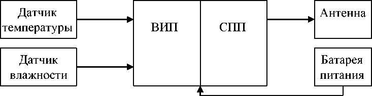 Приказ Росстандарта №2308 от 07.11.2018, https://oei-analitika.ru