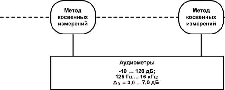 Приказ Росстандарта №2537 от 30.11.2018, https://oei-analitika.ru