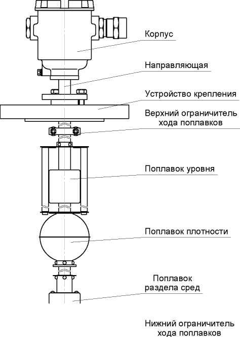 Приказ Росстандарта №2570 от 04.12.2018, https://oei-analitika.ru