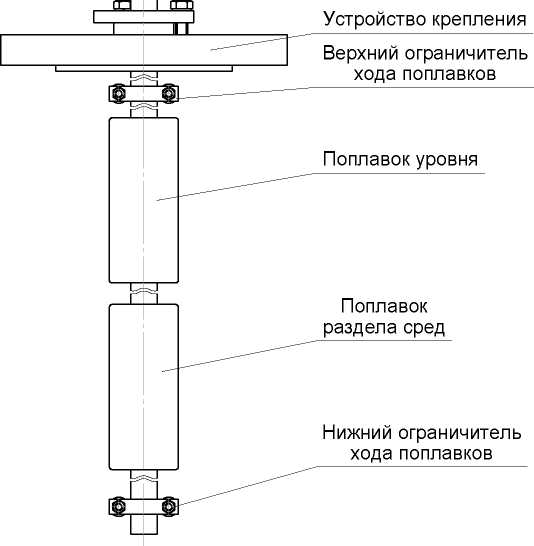 Приказ Росстандарта №2570 от 04.12.2018, https://oei-analitika.ru 