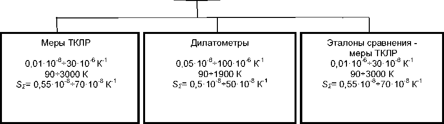 Приказ Росстандарта №2663 от 14.12.2018, https://oei-analitika.ru