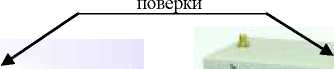 Приказ Росстандарта №2695 от 19.12.2018, https://oei-analitika.ru