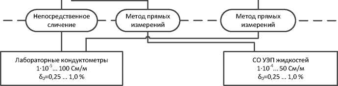 Приказ Росстандарта №2771 от 27.12.2018, https://oei-analitika.ru