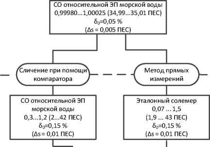 Приказ Росстандарта №2771 от 27.12.2018, https://oei-analitika.ru