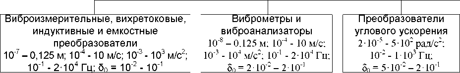 Приказ Росстандарта №2772 от 27.12.2018, https://oei-analitika.ru