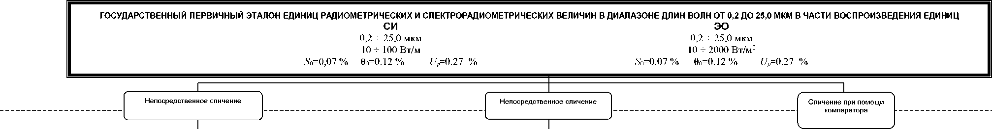 Приказ Росстандарта №2815 от 29.12.2018, https://oei-analitika.ru